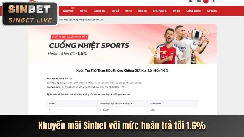 Khuyến mãi 789bet